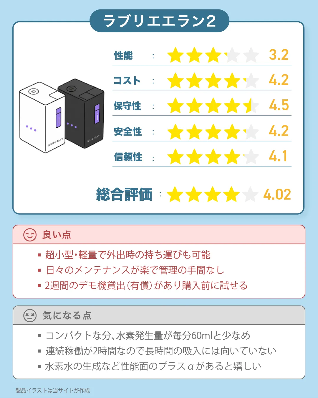 水素吸入器「ラブリエエラン2」の総合評価|すいかつねっとの製品レビュー