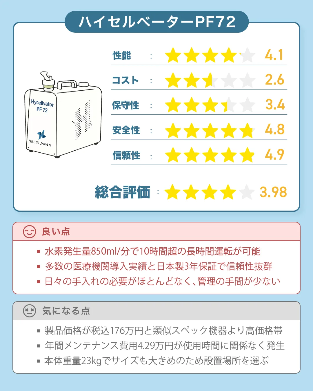 ヘリックスジャパンの水素吸入器『ハイセルベーターPF72』の評価|すいかつねっとの水素吸入機レビュー(ver3)