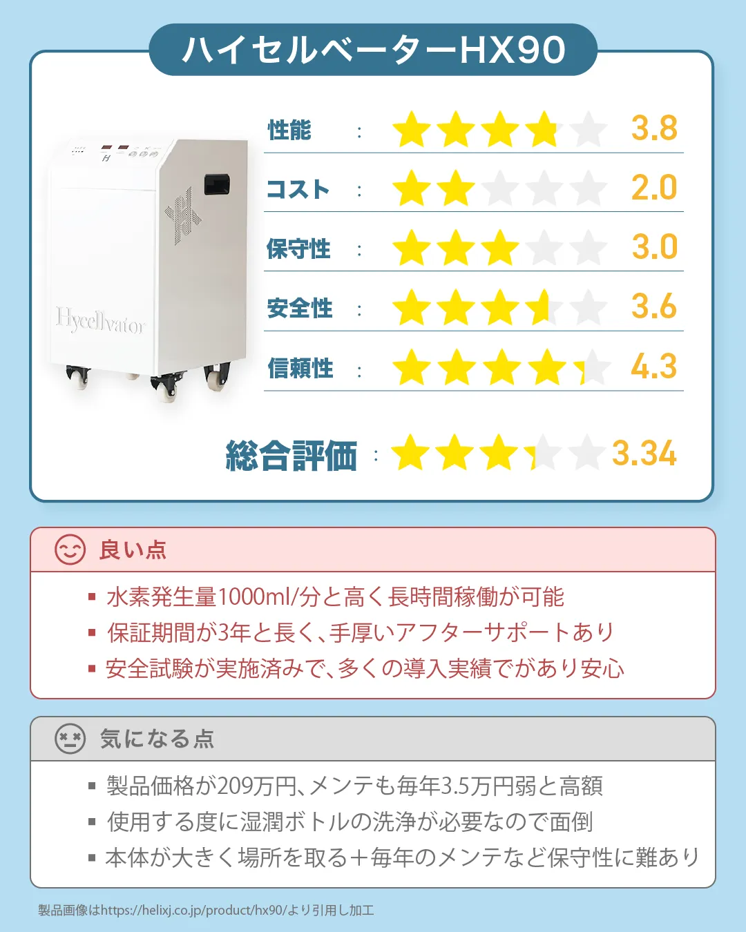 ヘリックスジャパンの水素吸入器『ハイセルベーターHX90』の評価｜すいかつねっとの吸入機レビュー