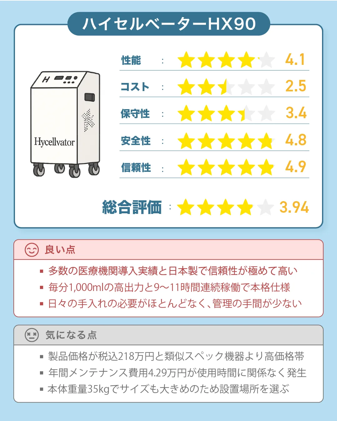 ヘリックスジャパンの水素吸入器『ハイセルベーターHX90』の評価|すいかつねっとの吸入機レビュー(ver3)