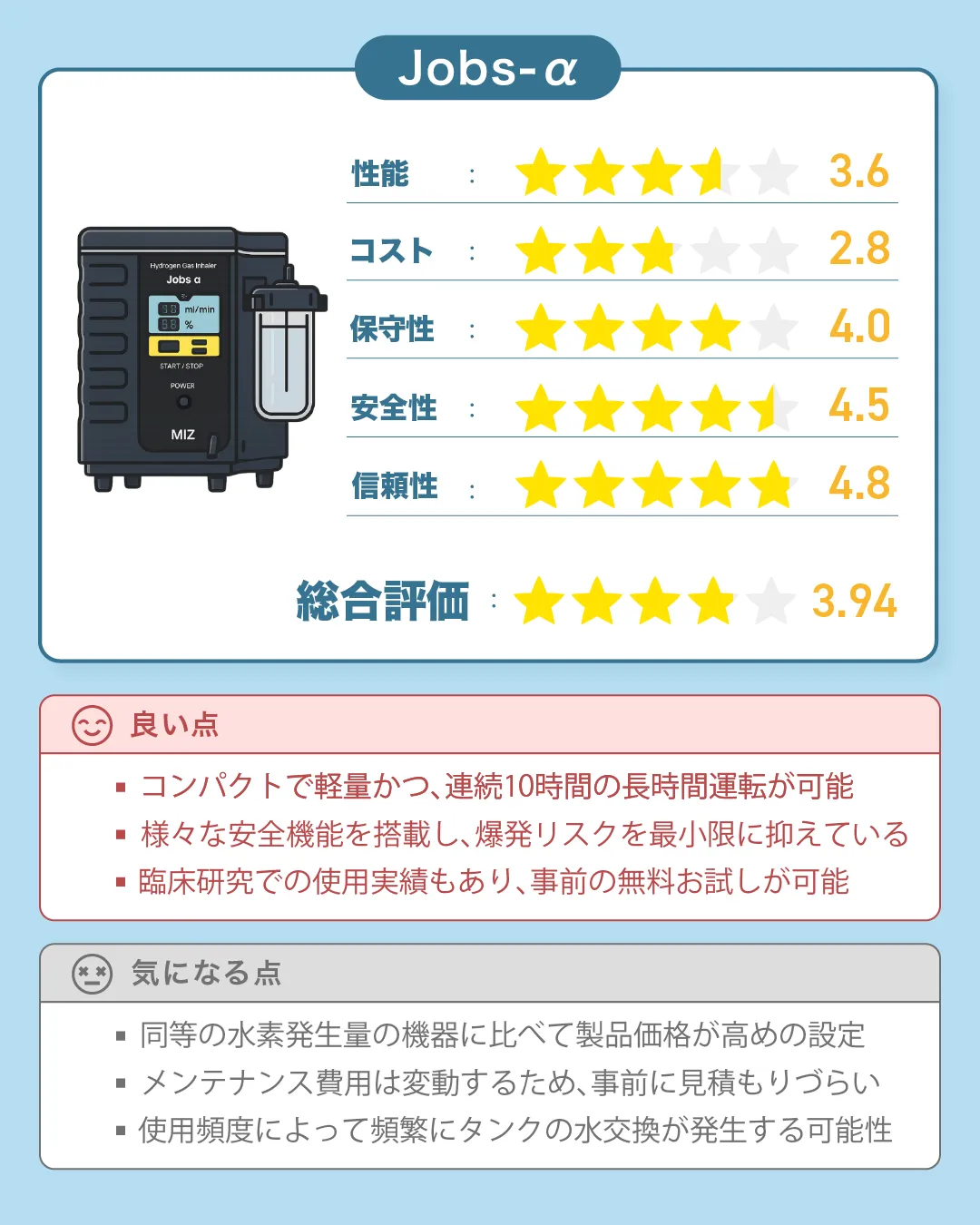 MiZの水素吸入器『Jobs-α』の総合評価｜すいかつねっとの製品レビュー（ver2）