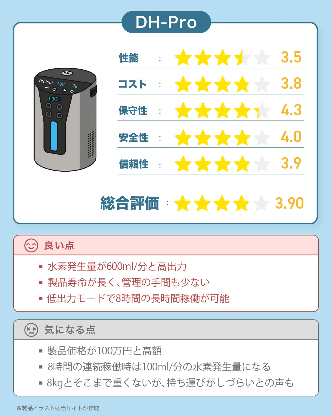 水素吸入器「DH-Pro」の総合評価|すいかつねっとの製品レビュー