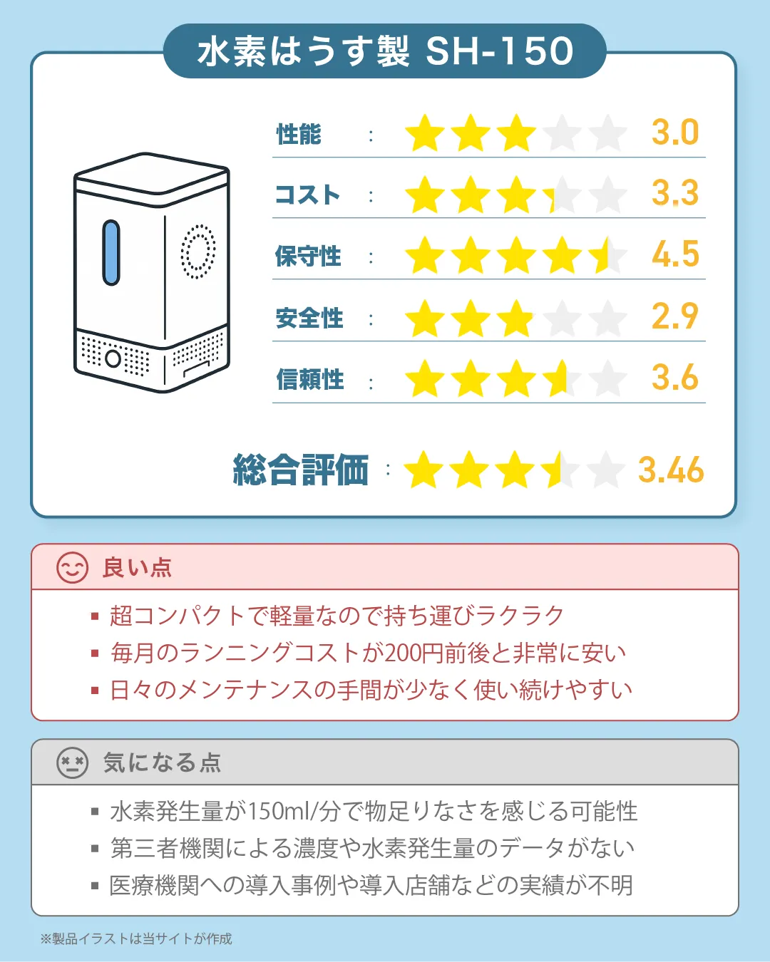 水素はうす製水素吸入器「SH-150」の総合評価|すいかつねっと製品レビュー