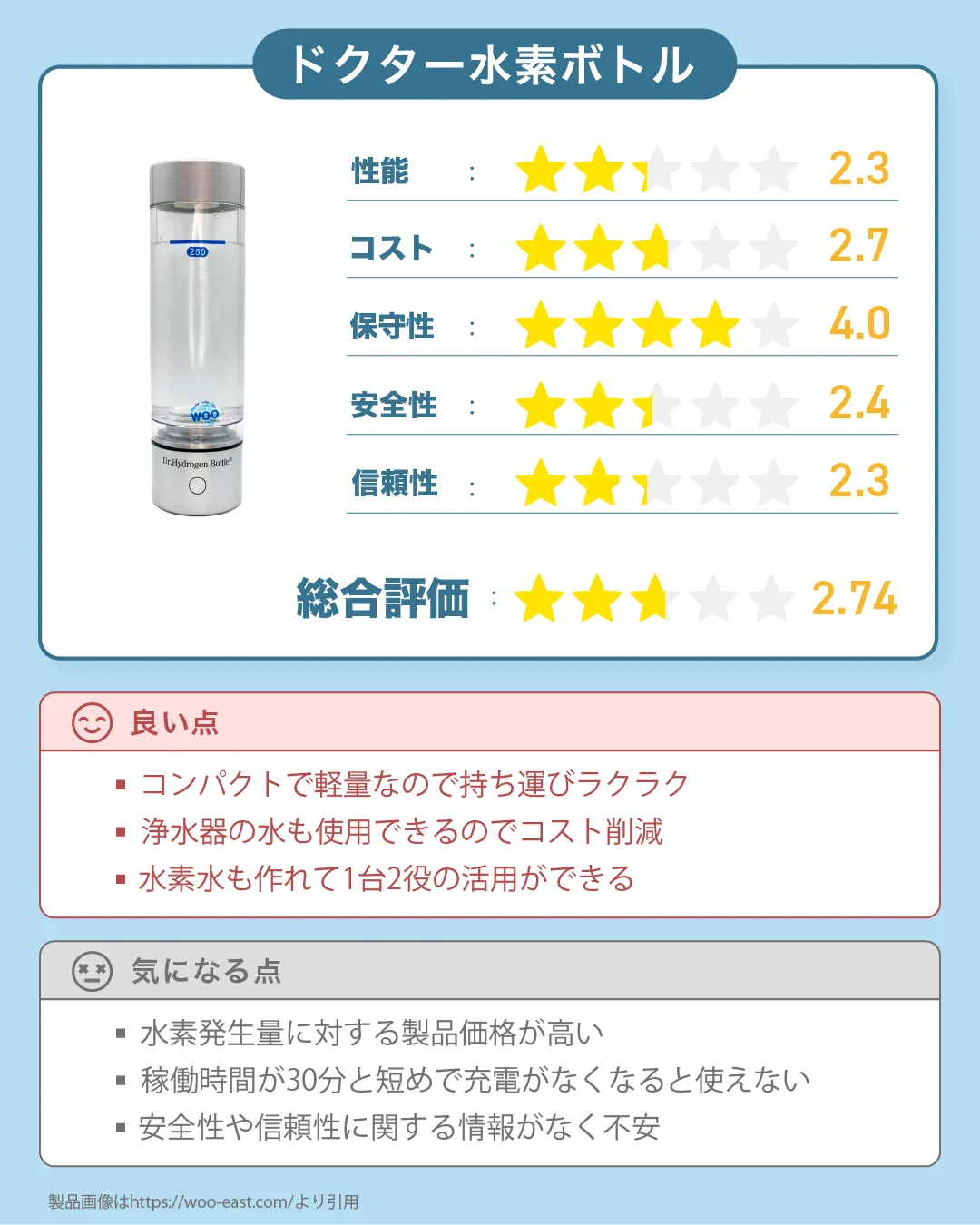 水素吸入器「ドクター水素ボトル」の総合評価｜すいかつねっとの製品レビュー