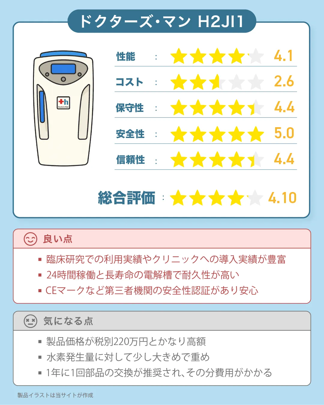 ドクターズ・マンの水素吸入器『H2JI1』の評価|すいかつねっとの水素吸入器レビュー