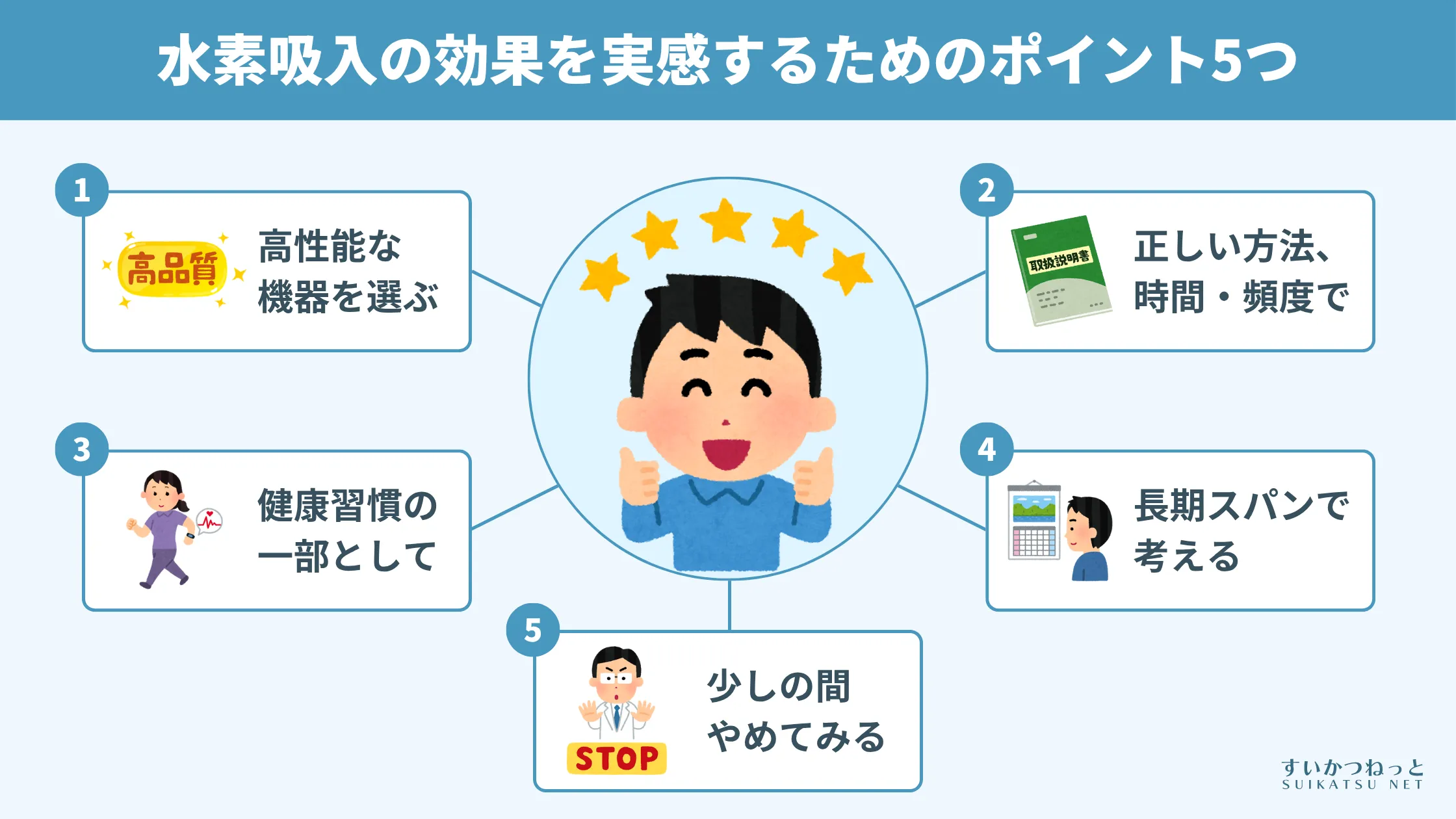 水素吸入の効果を実感するためのポイント5つ