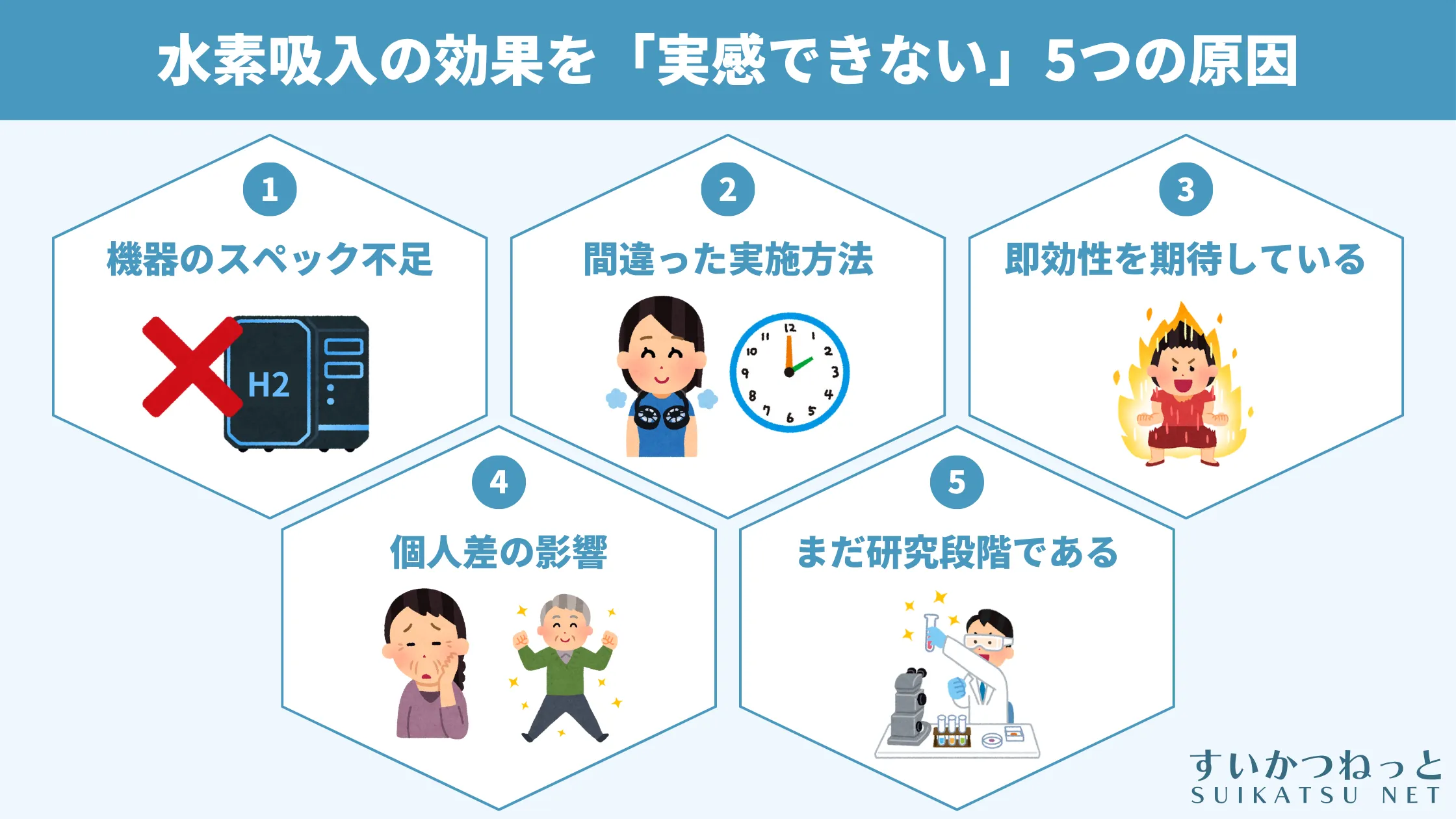 水素吸入の効果を「実感できない」5つの原因