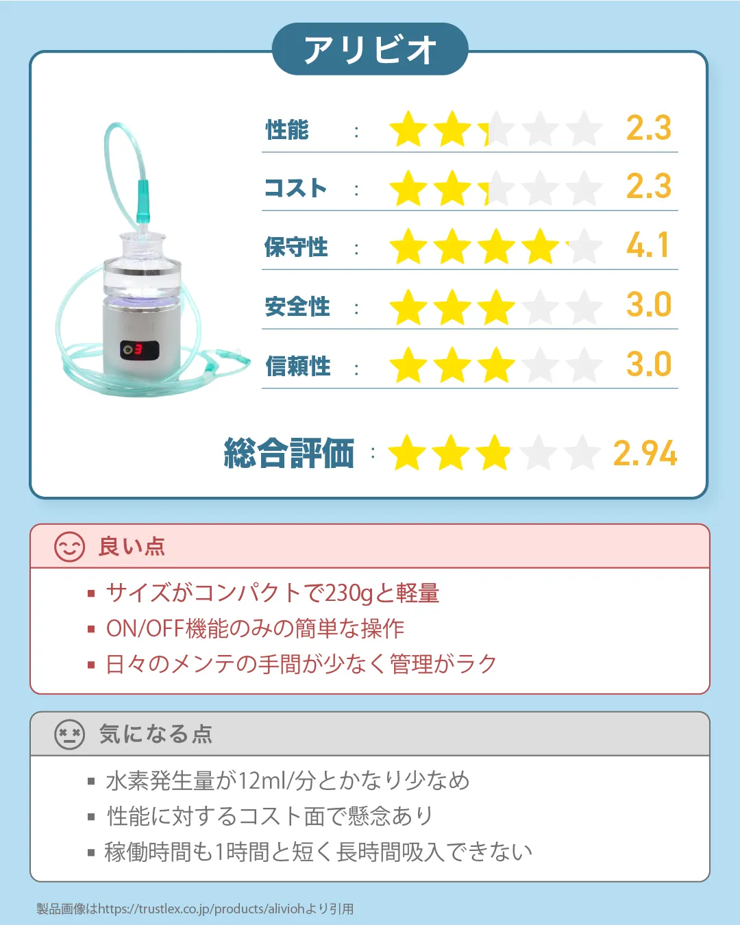 水素吸入器「アリビオ」の総合評価｜すいかつねっとの製品レビュー