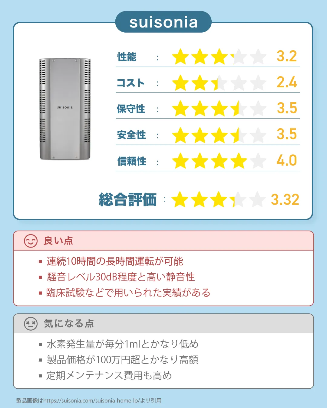 スイソニアの水素吸入器『suisonia』の評価｜すいかつねっとの吸入機レビュー