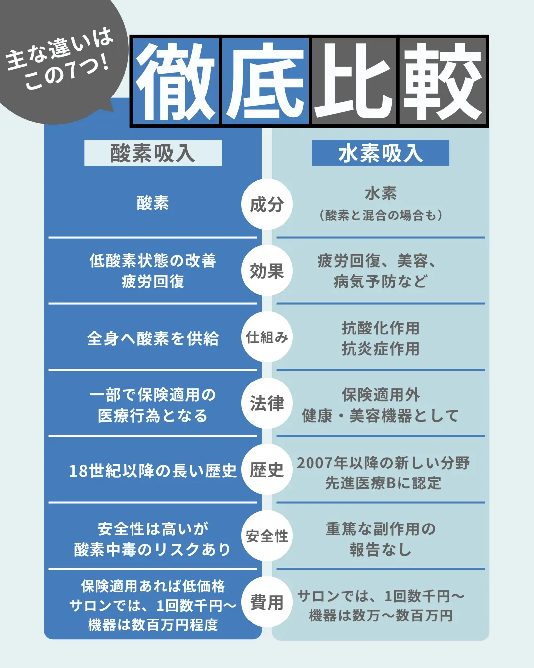 酸素吸入と水素吸入の違いとは？7項目を徹底比較！