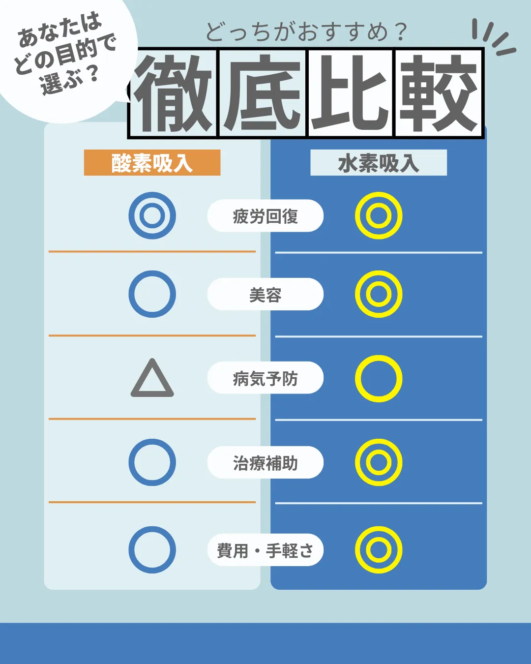 【目的別】酸素吸入と水素吸入はどちらがおすすめ？