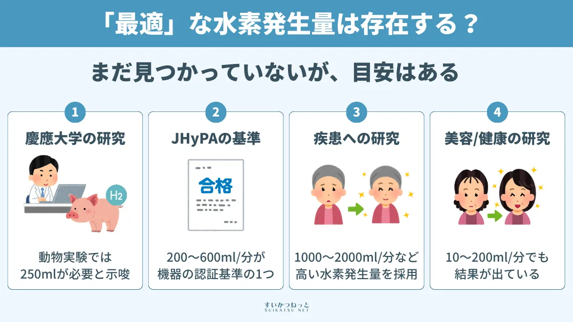 「最適」な水素発生量は?研究報告が示す目安