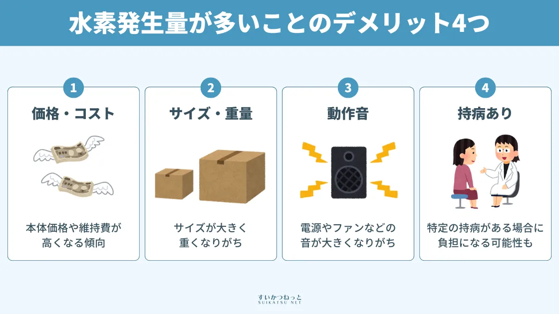 水素発生量が多いことのデメリット4つ