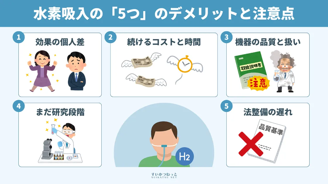 水素吸入のデメリットや注意点5つ