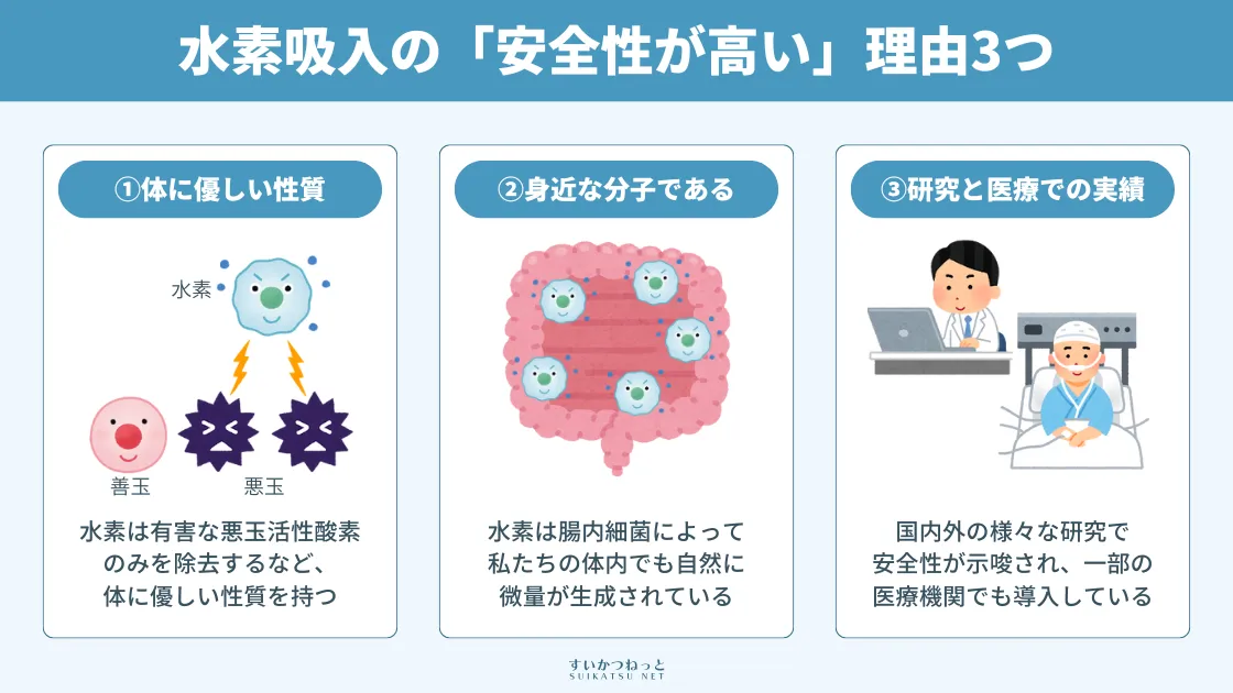 なぜ水素吸入は安全性が高いと言われる?3つの理由