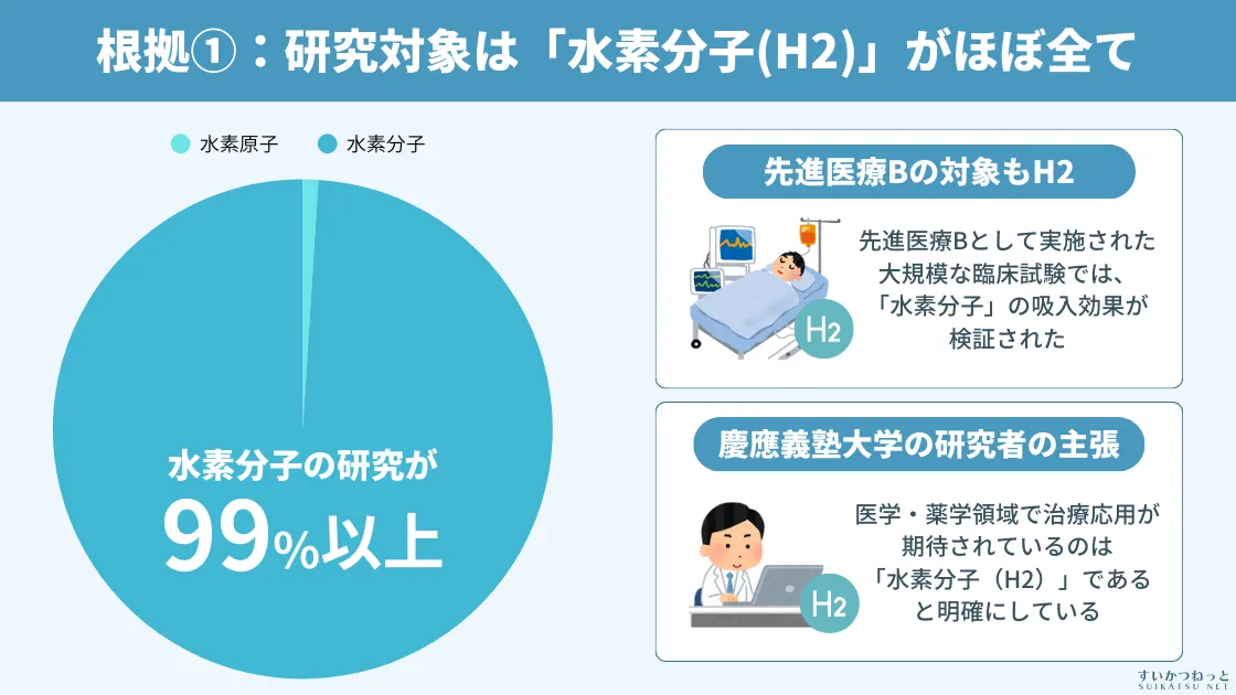 HHOガスではなくH2ガスで良い根拠①:健康効果の研究対象は「水素分子(H2)」がほぼ全て