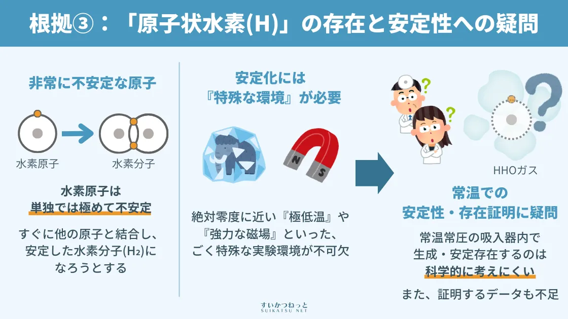 HHOガスではなくH2ガスで良い根拠③:「原子状水素(H)」の存在と安定性への科学的疑問