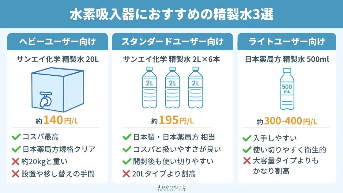 コスパ・品質で選ぶ!水素吸入器におすすめの精製水3選