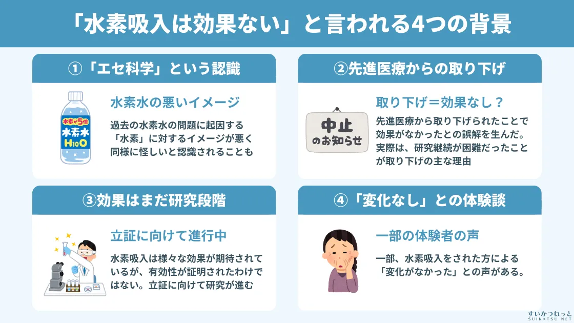 「水素吸入は効果ない」と言われる4つの背景