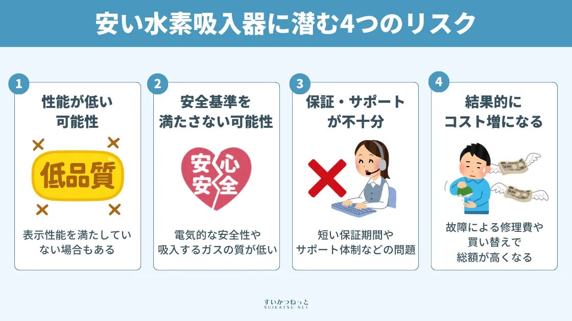 安い水素吸入器は大丈夫?価格だけで選ぶリスクと注意点