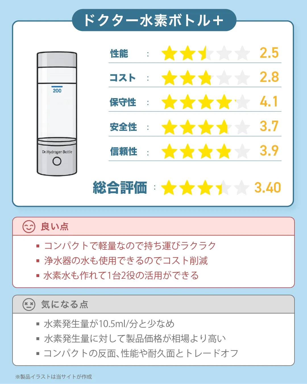 WOO株式会社が総販売元の水素吸入器「ドクター水素ボトル+」の総合評価|すいかつねっと製品レビュー