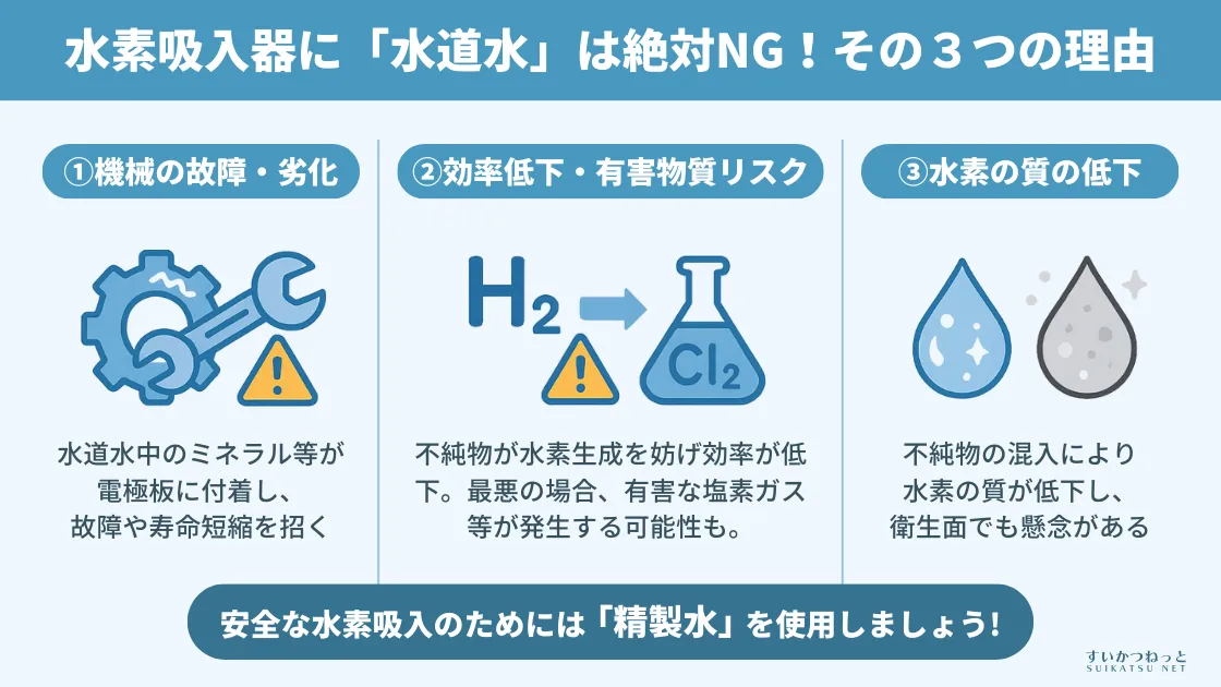 絶対NG!水素吸入器に「水道水」を使ってはいけない3つの理由