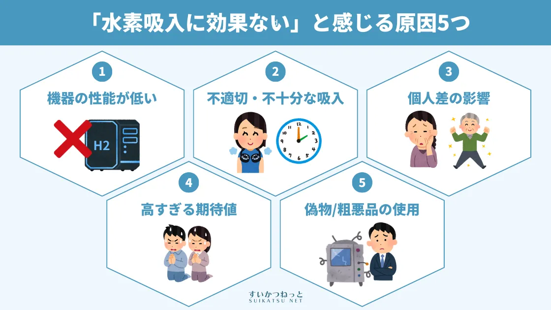「水素吸入に効果がない」と感じる原因5つ