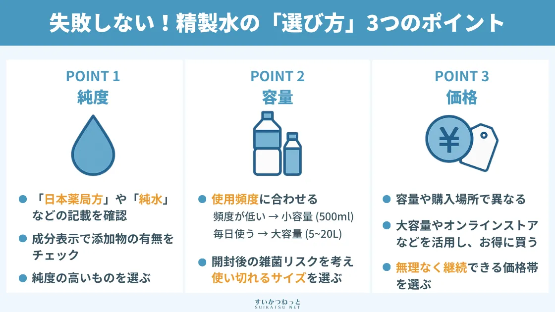 失敗しない!水素吸入に使う精製水の選び方3つのポイント