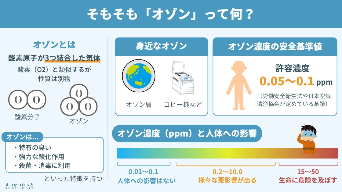 そもそも「オゾン」って何?人体への影響と安全基準