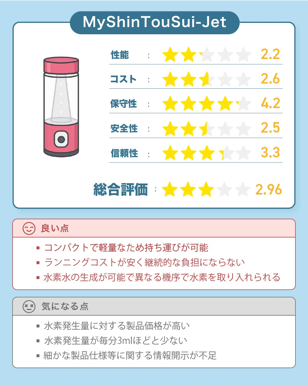株式会社日省エンジニアリングの水素吸入器「My神透水-Jet(MyShinTouSui-Jet)」の総合評価|すいかつねっと製品レビュー