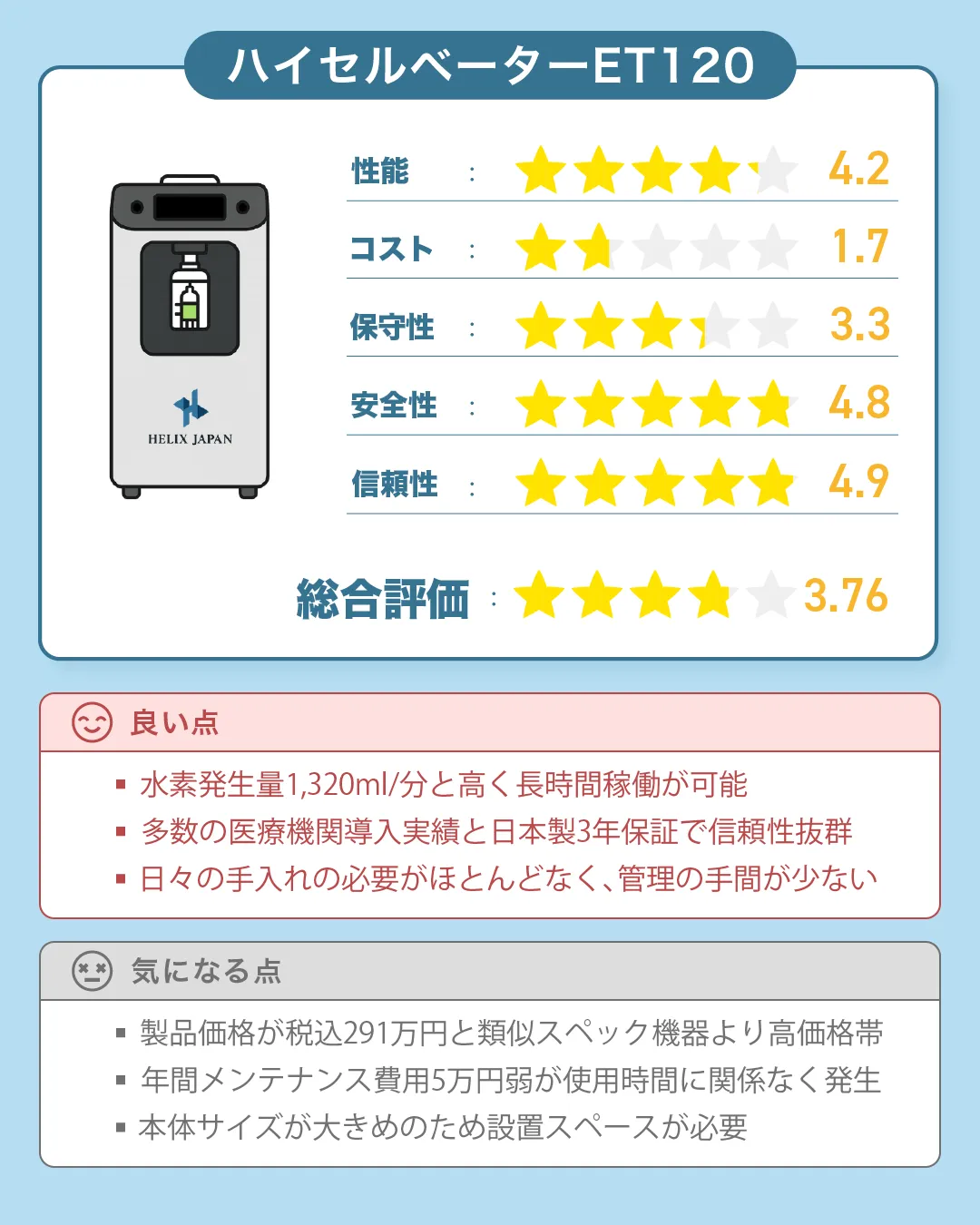 ヘリックスジャパンの水素吸入器『ハイセルベーターET120』の評価|すいかつねっとの水素吸入器レビュー(ver2)