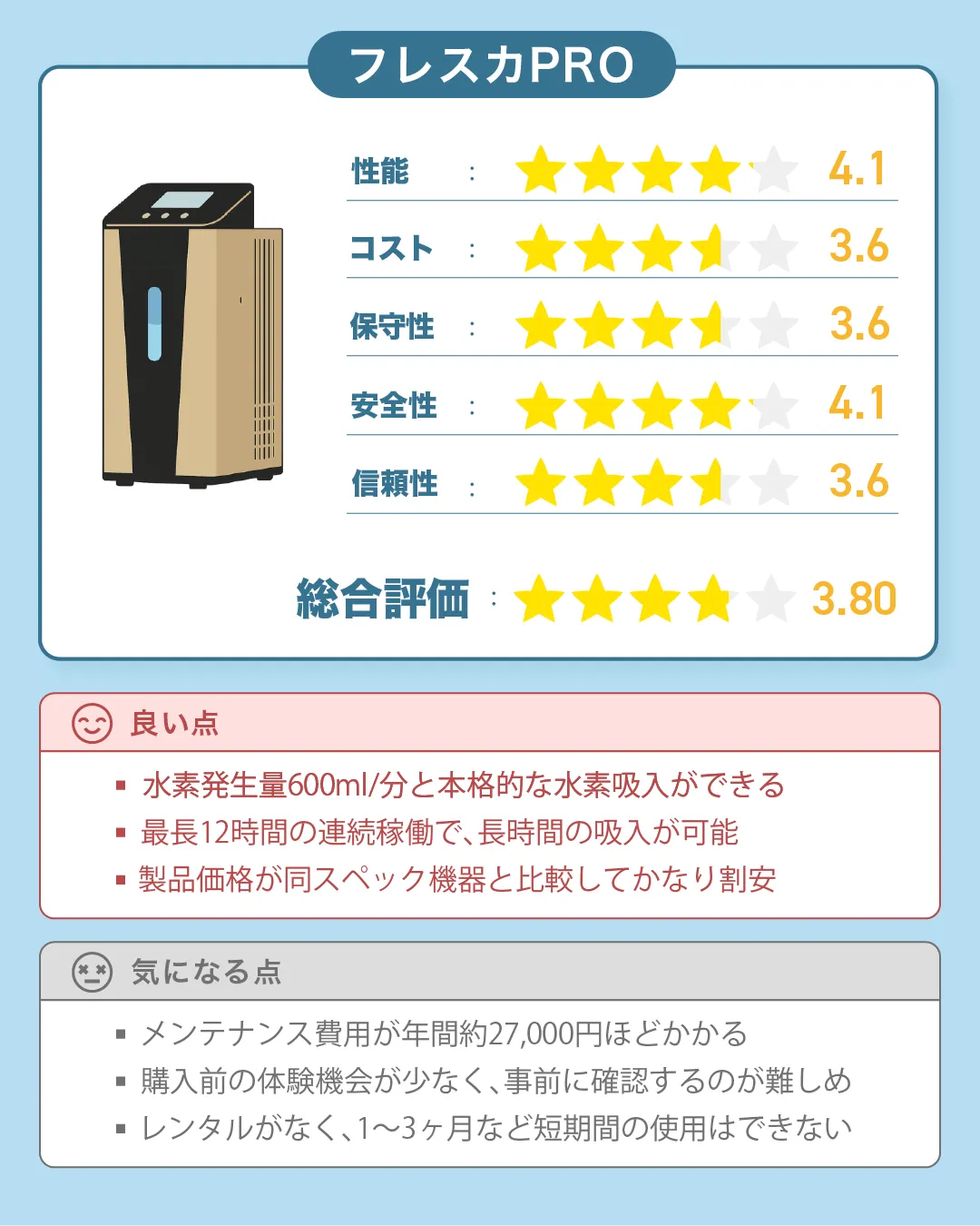 エーシーピーの水素吸入器「フレスカPRO」の総合評価|すいかつねっとの製品レビュー