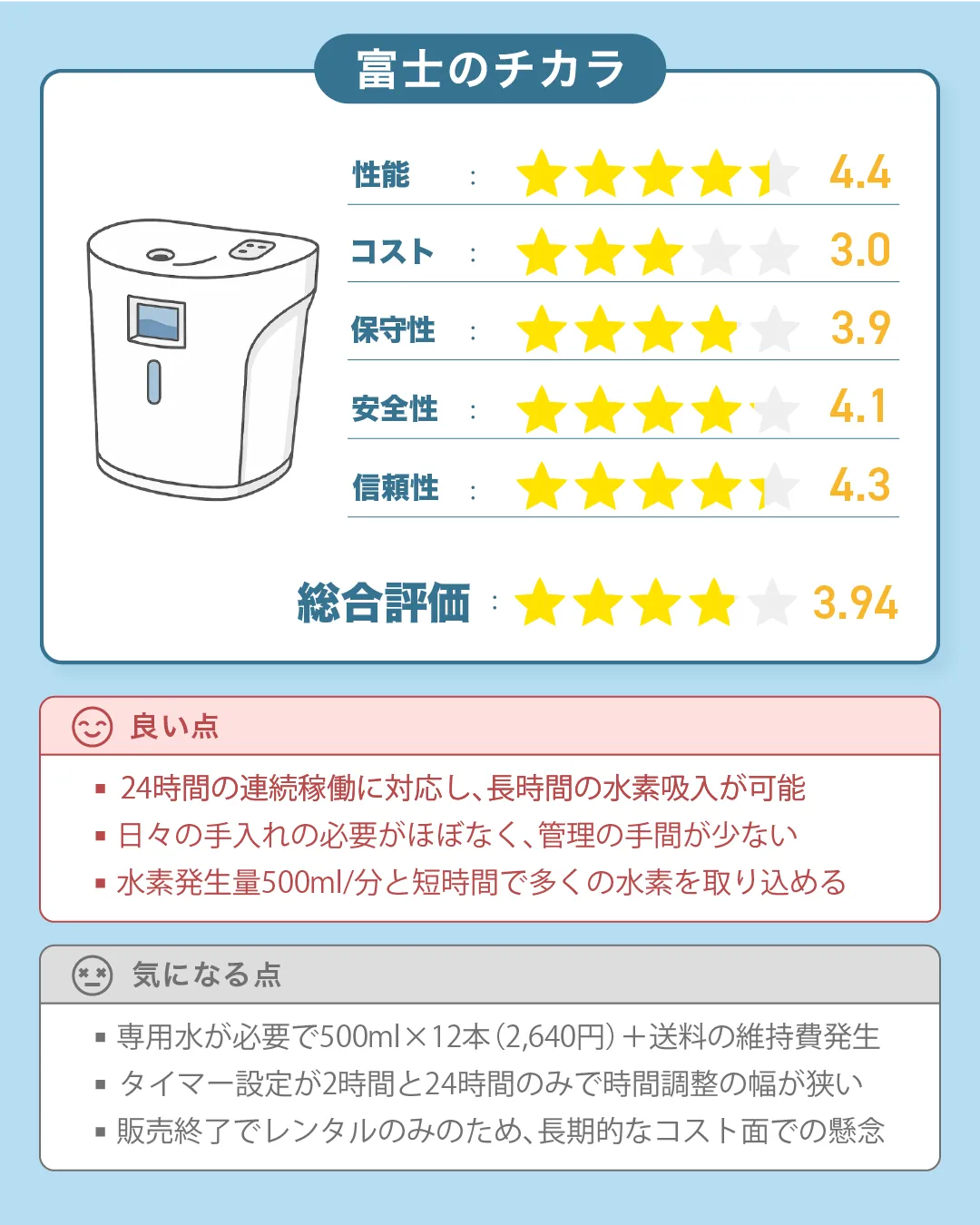 トライズの水素吸入器『富士のチカラ』の評価|すいかつねっとの吸入機レビュー(ver1)