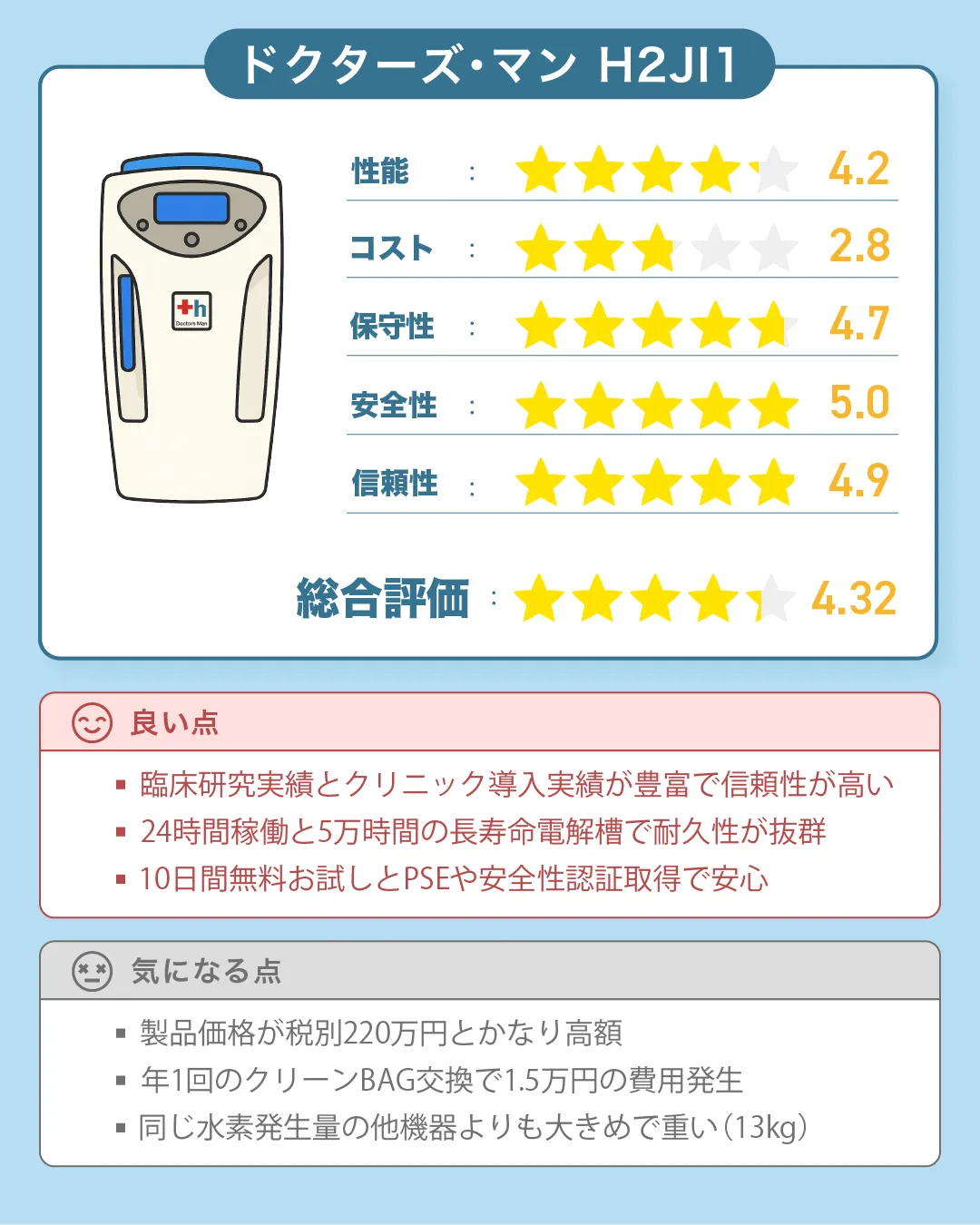 1116Y 未使用ドクター・カチオン 水素水メーカー JA-1 1116Y 未使用ドクター・カチオン 水素水メーカー JA-1