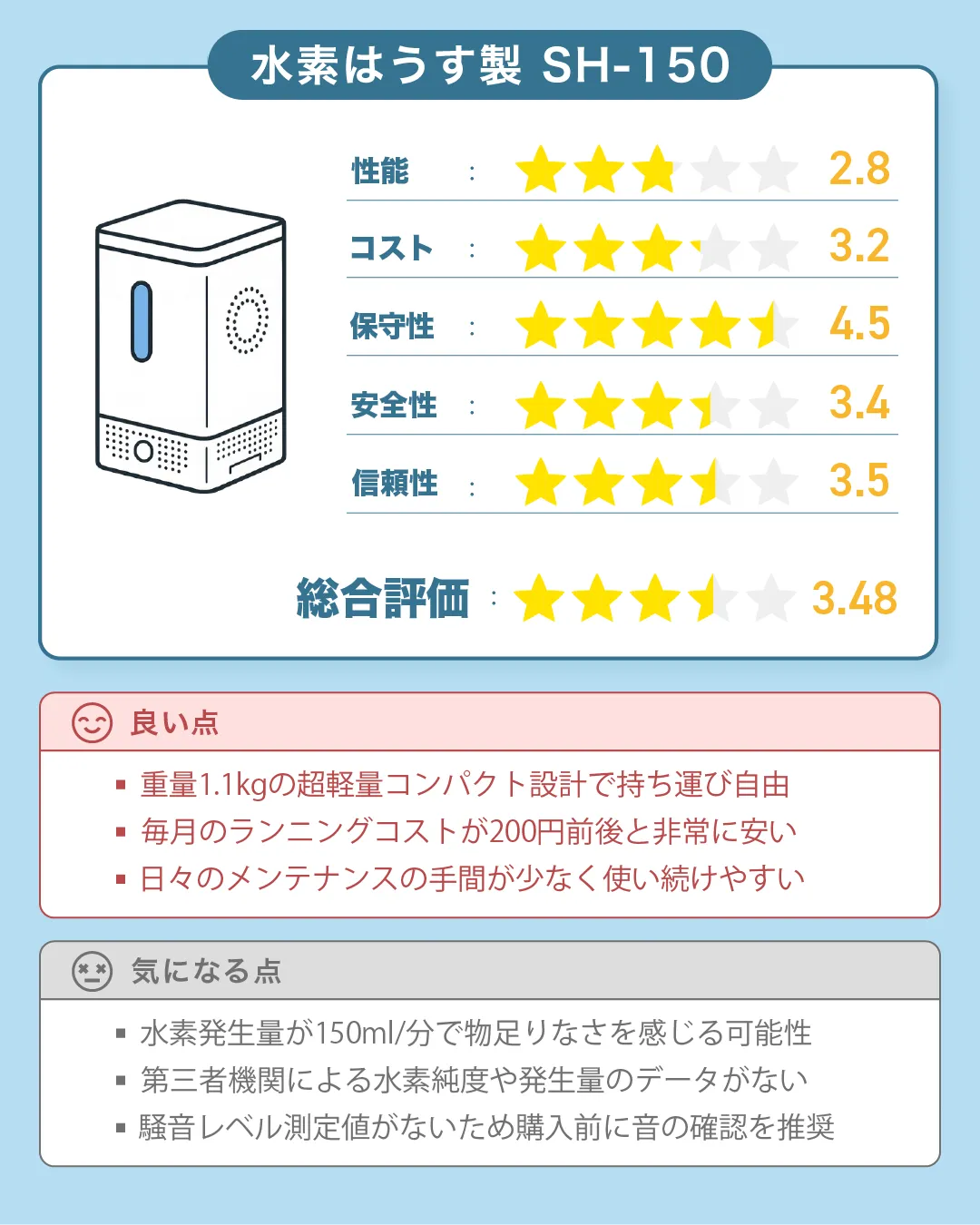 水素はうす製水素吸入器「SH-150」の総合評価|すいかつねっと製品レビュー(ver2)