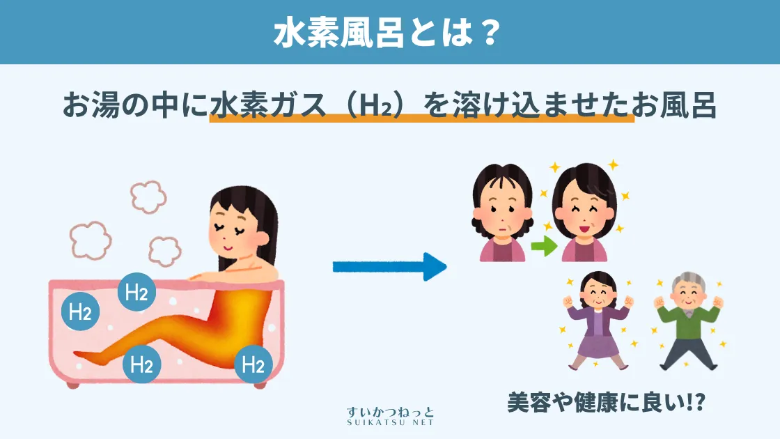 いま話題の「水素風呂」とは?