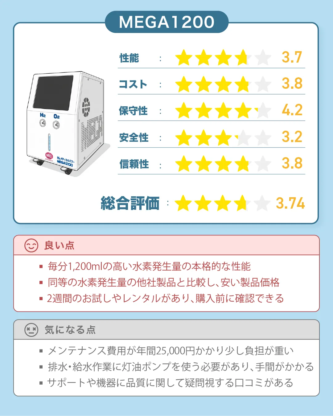 高濃度水素吸入器 H2メディカルパワーⓇMEGA1200 MEGA1200 高濃度水素吸入器＆酸素吸入器｜MAKE MEDICAL 株式会社