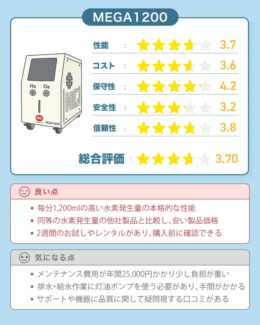 MAKE MEDICAL(メイクメディカル)の水素吸入器『H2メディカルパワー MEGA1200』の総合評価|すいかつねっとの製品レビュー
