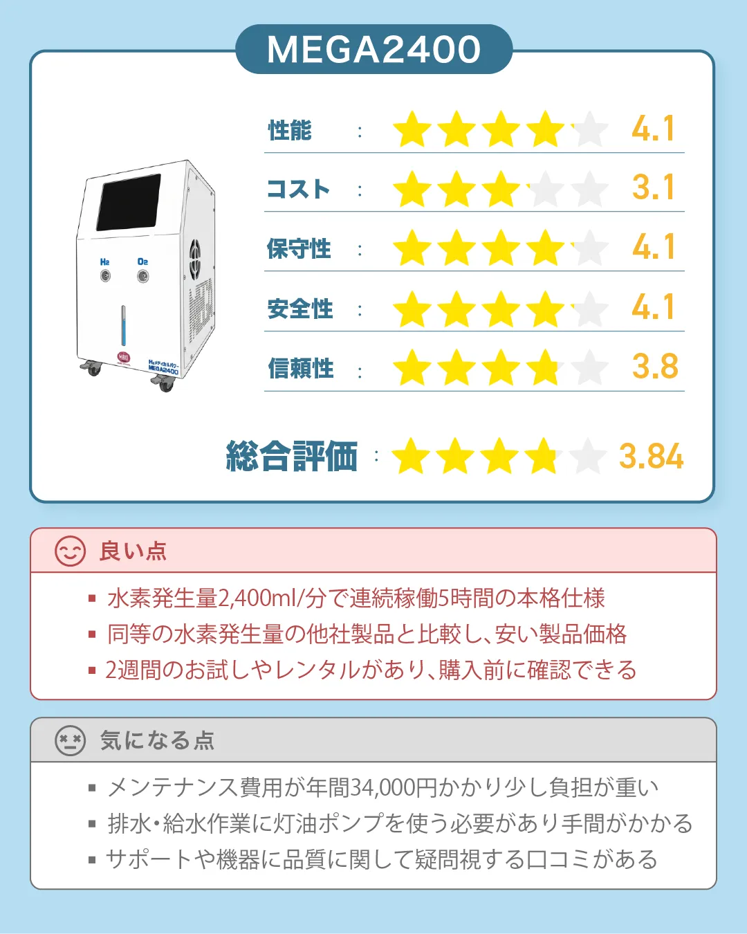 MAKE MEDICAL（メイクメディカル）の水素吸入器『H2メディカルパワー MEGA2400』の総合評価｜すいかつねっとの製品レビュー