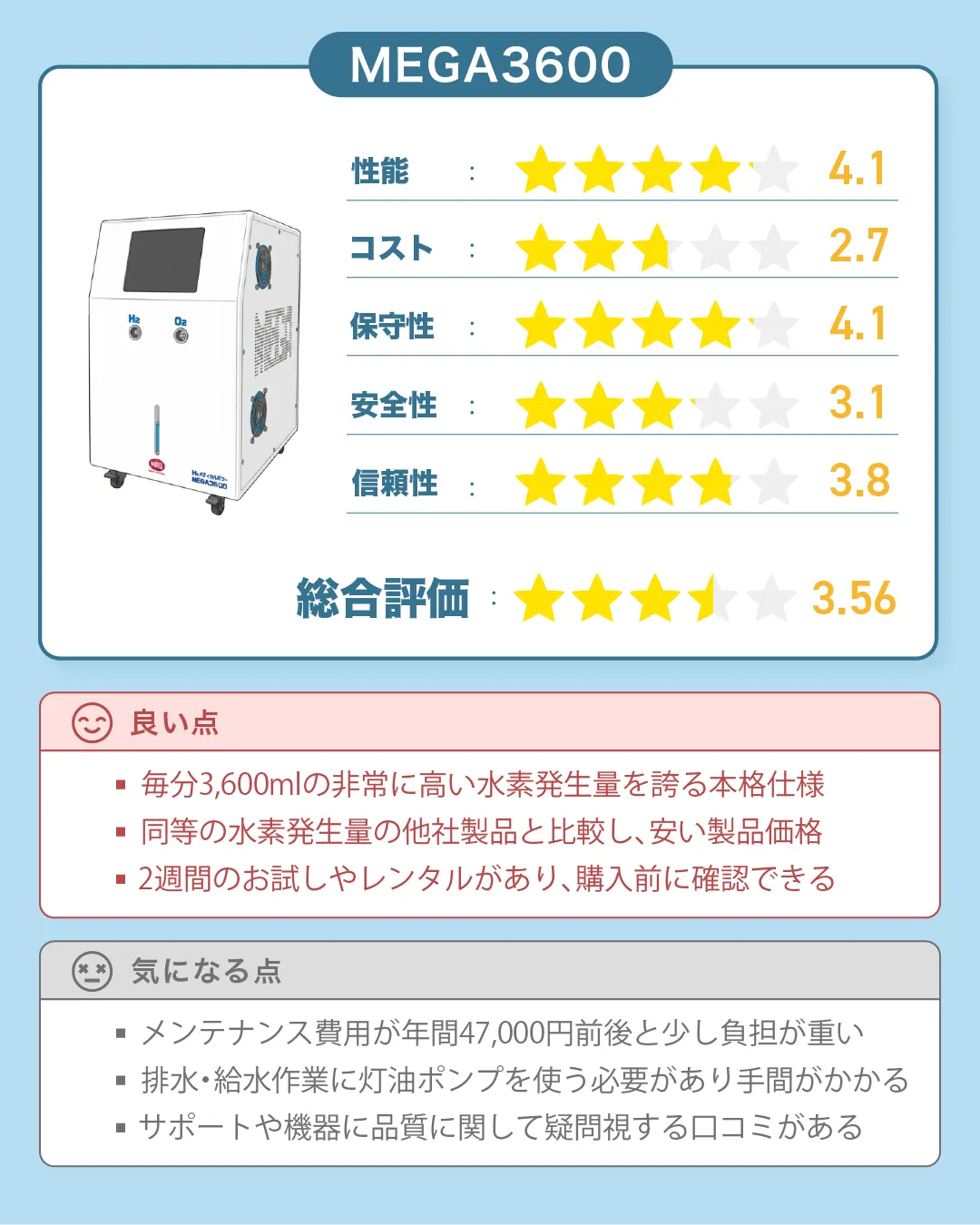 MAKE MEDICAL(メイクメディカル)の水素吸入器『H2メディカルパワー MEGA3600』の総合評価|すいかつねっとの製品レビュー