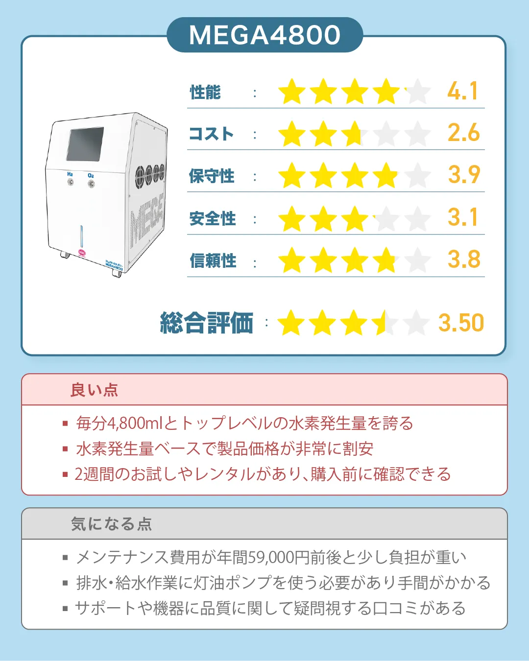 MAKE MEDICAL(メイクメディカル)の水素吸入器『H2メディカルパワー MEGA4800』の総合評価|すいかつねっとの製品レビュー