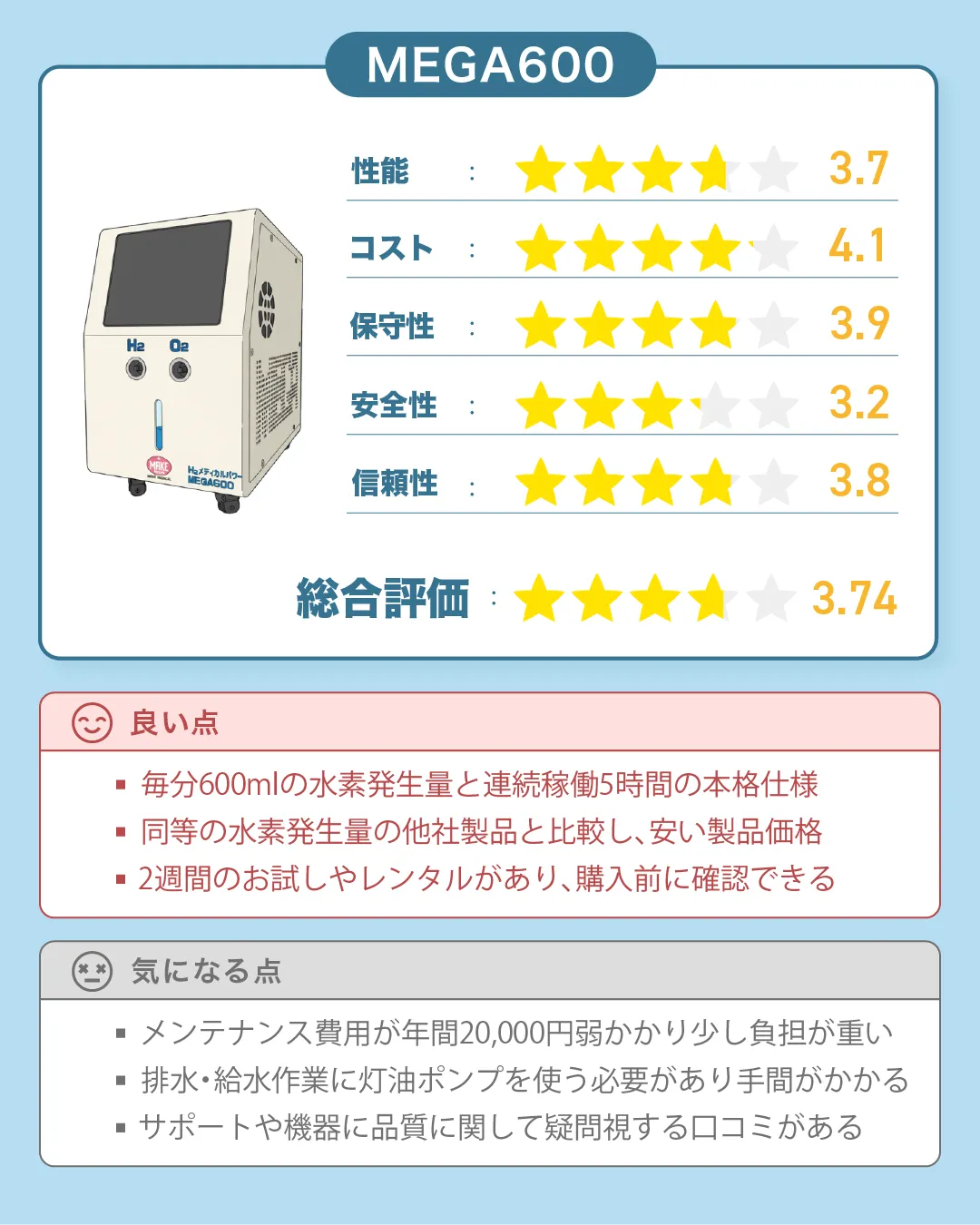 MAKE MEDICAL（メイクメディカル）の水素吸入器『H2メディカルパワー MEGA600』の総合評価｜すいかつねっとの製品レビュー