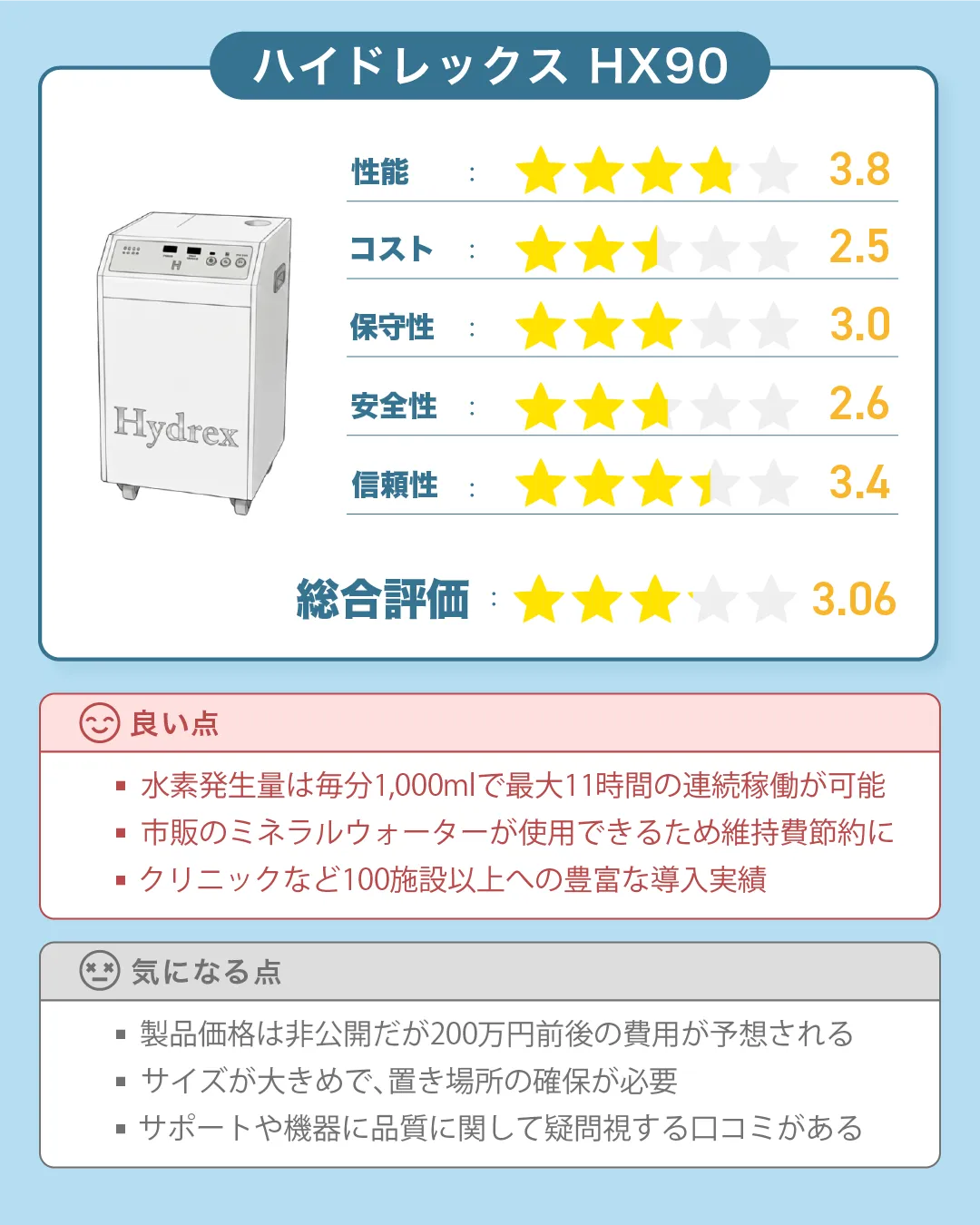 ハイドレックスジャパンの水素吸入器「HydrexHX90」の総合評価|すいかつねっとの製品レビュー